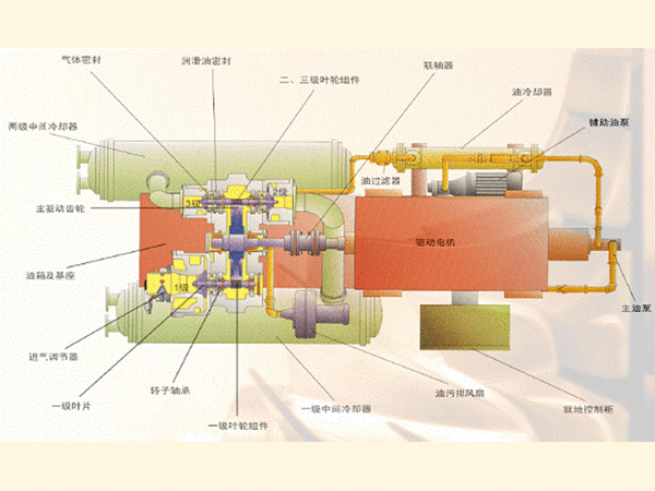 VB系列離心式空壓機